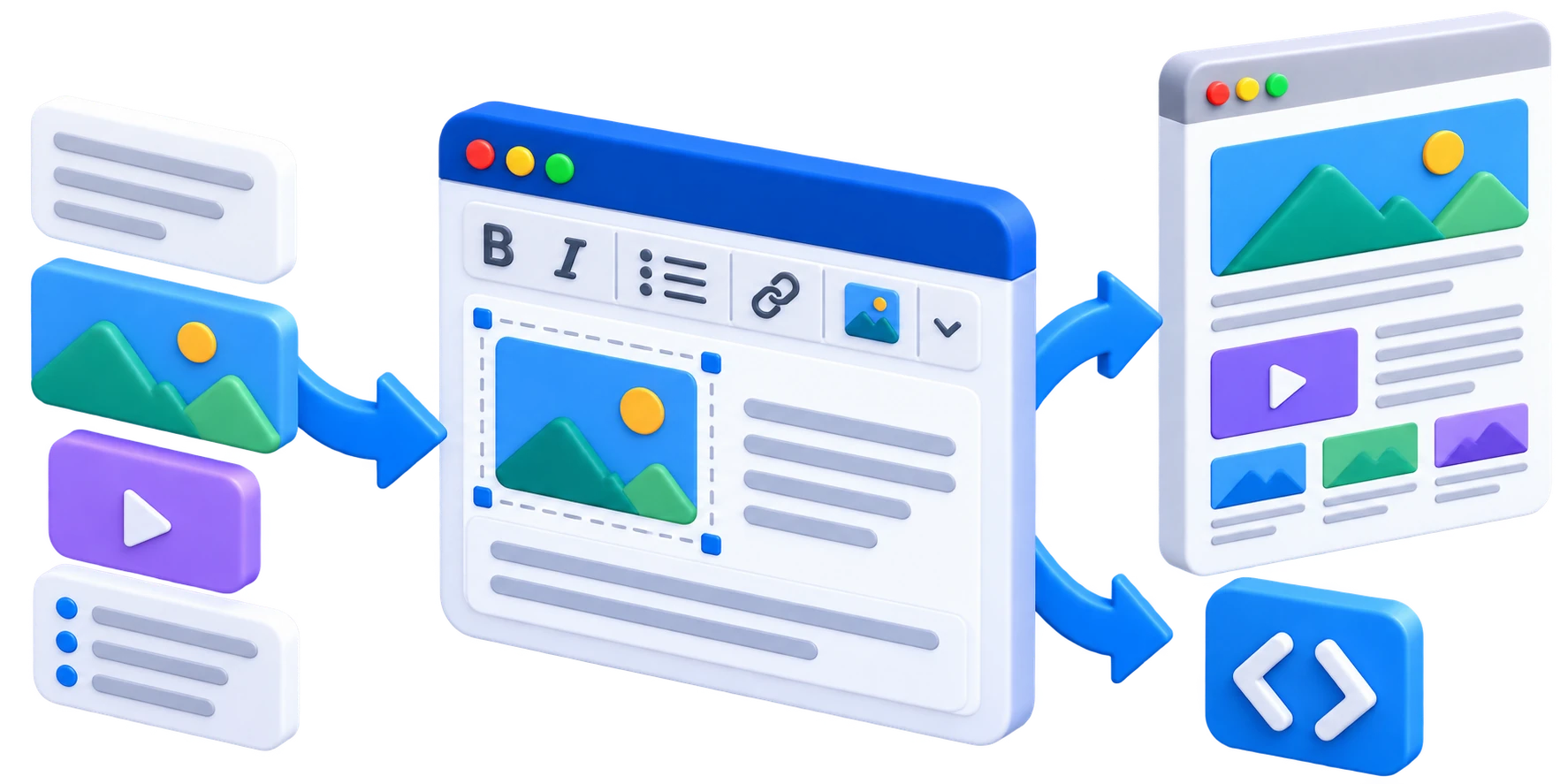 Прозрачная схема работы онлайн HTML редактора: блоки контента, визуальное форматирование, готовая веб-страница и HTML-код