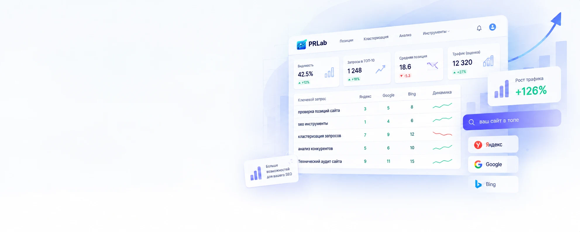 Интерфейс аналитики PRLab.